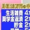 岩手からの22歳の上京ガール 幼稚園の先生が月収13万円、闇が深いと話題 #ボンビーガール